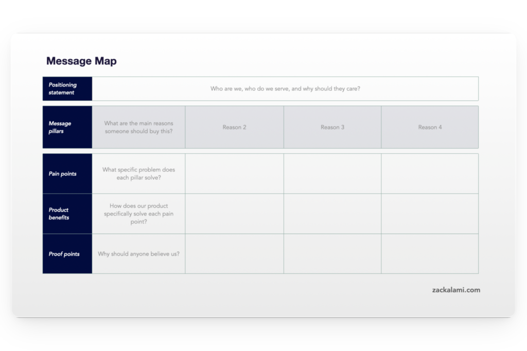 message map Zack Alami | Product Marketing Lead | Copenhagen, Denmark