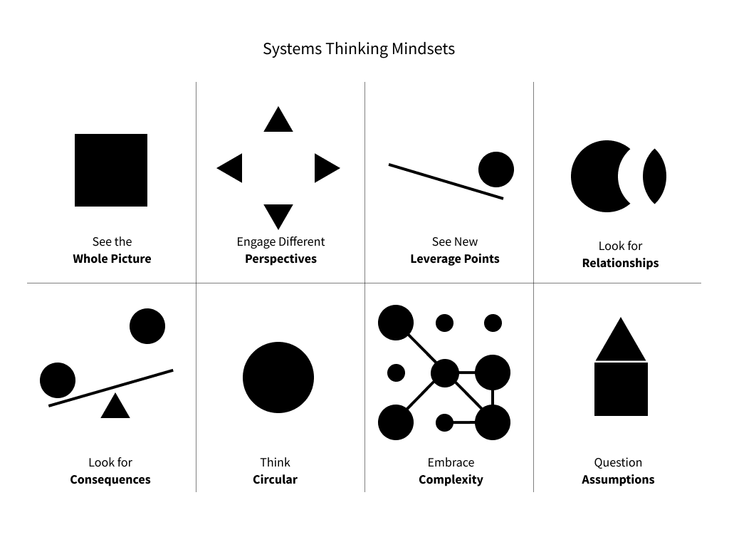 How to develop systems thinking as a product marketer Zack Alami | Product Marketing Lead | Copenhagen, Denmark
