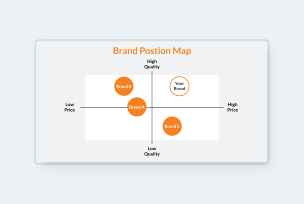 Leading Brand Positioning Strategy for Enterprise Growth